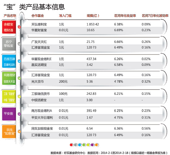 宝类产品基本信息