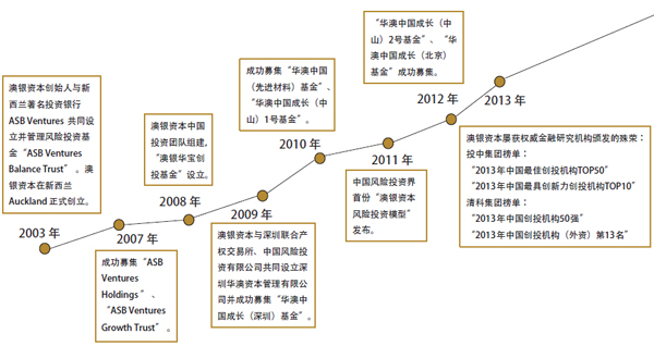 熊钢：让不靠谱的项目变得靠谱