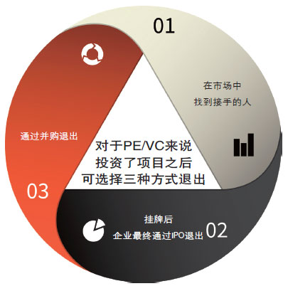 上海股权托管交易中心：场外市场先行者