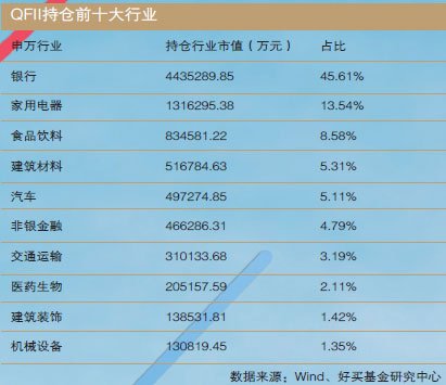 数据关注沪港通：“A+H”请看大盘蓝筹