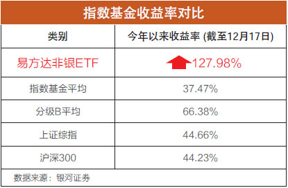 易方达非银ETF半年收益127.98% 蓄力再发联接基金