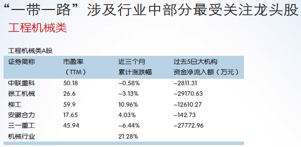 深挖“一带一路”证券市场迎来长线投资机会