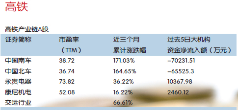 “一带一路”涉及行业中部分最受关注龙头股