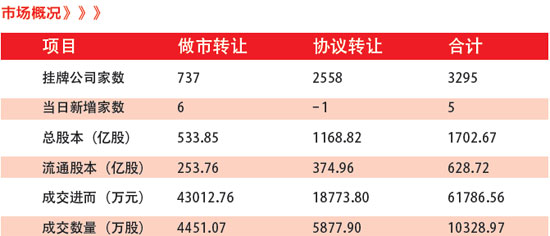 新三板“人气”低迷入市者如何坚守