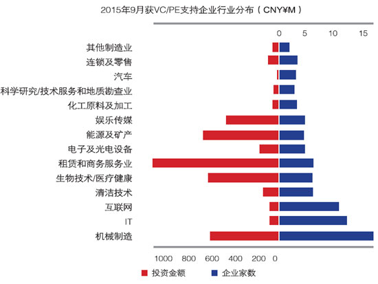 挂牌潮渐渐平静 分层制度备受期待