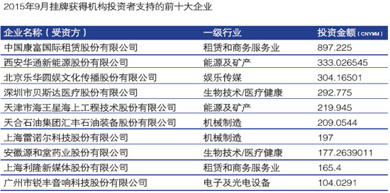 挂牌潮渐渐平静 分层制度备受期待