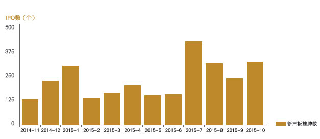新三板挂牌数