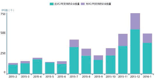 “先进制造”新三板受追捧，做市转让热情高涨