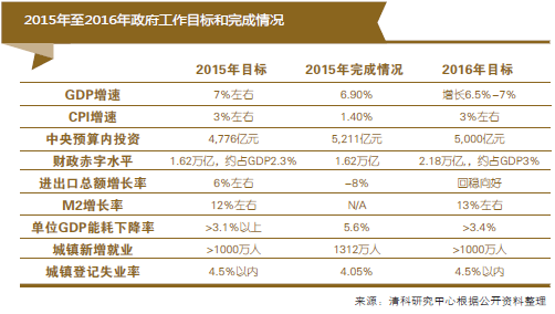 “双创”、“互联网+”、“分享经济”… 2016年投资机会大网罗