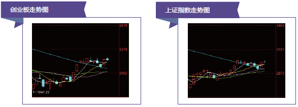 A股三月炒作热点综述