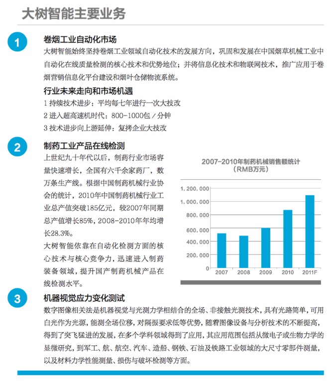 成长性不佳 大树智能(430607)或凭标准一跻身创新层