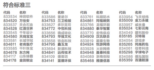 新三板创新层不完全名单