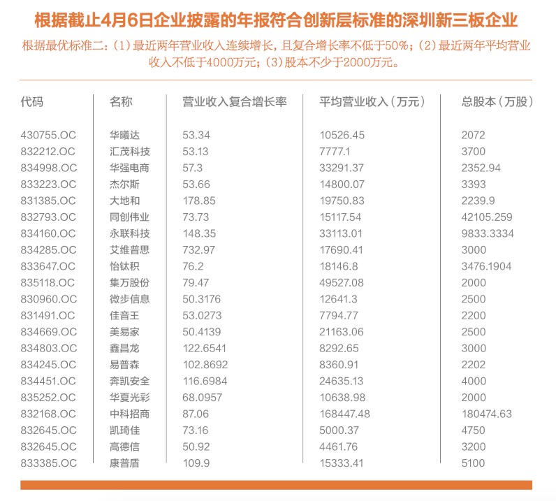 扩容速度全国第一 深圳军团如何玩转新三板?