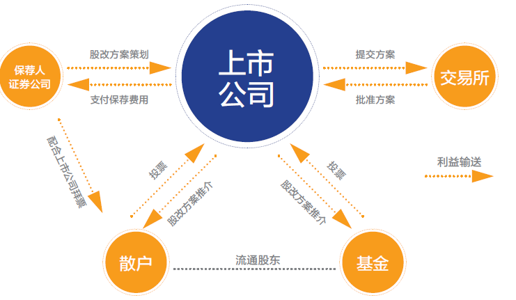 定增2.0时代来袭，亮点OR陷阱