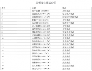 一周内两家公司不幸遭难， 新三板上的意外事故究竟有多少