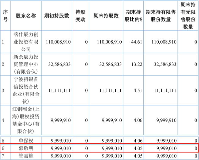实时票房猫眼_小时代票房收入