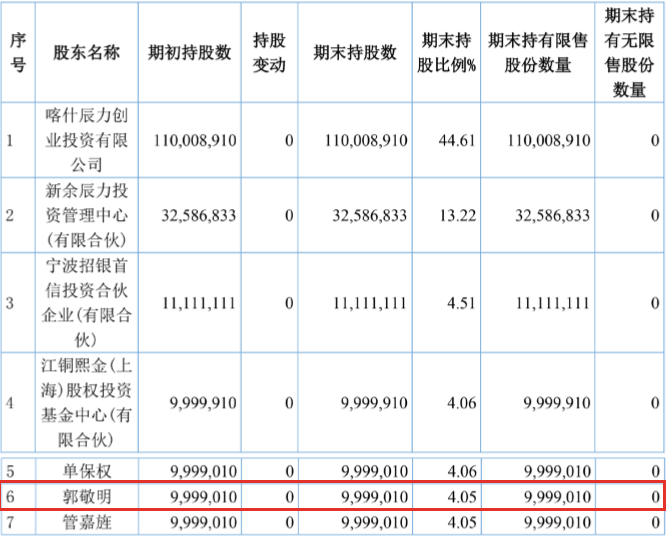 当小四这张牌不再管用， 和力辰光还能否赶上转板快车？