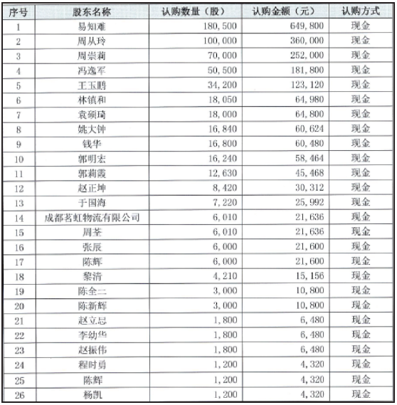 时间是照妖镜，昔日创新层明星公司 如今即将走向终点