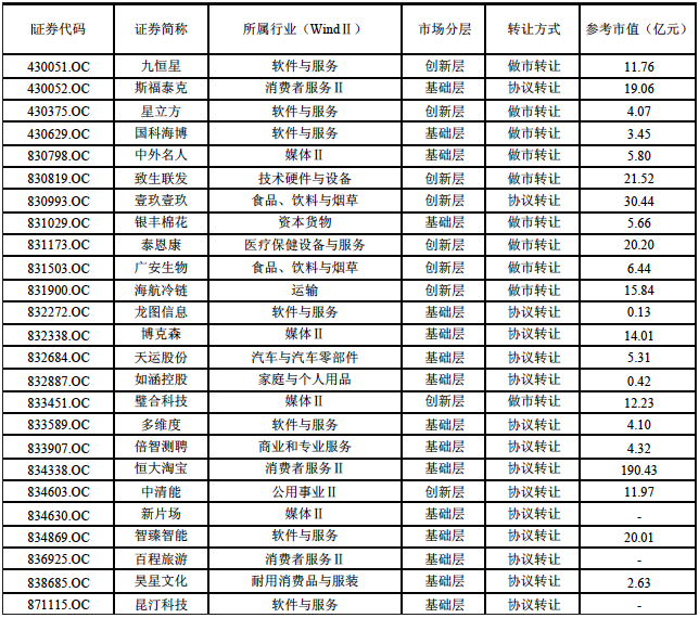 BAT牵手新三板 看中的是“内涵”而非“颜值”