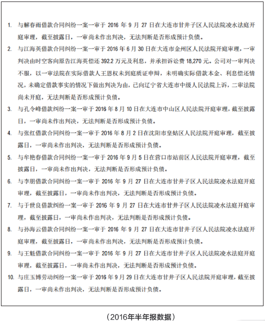 第十五张传票来了！ 麻烦不断的时空客会被摘牌吗？