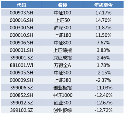 长信内需成长今年回报20.59% 居主题类基金榜首