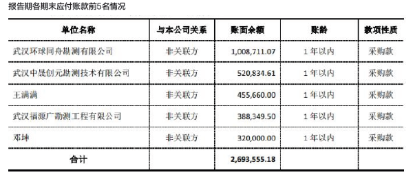 大客户被列经营异常名录 公司经营独立性遭股转问询