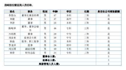 港峰股份董事长辞职 因涉嫌职务犯罪被立案侦查