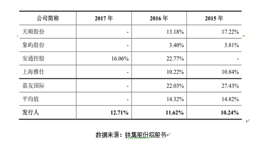 关联方资金往来混乱，铁集股份IPO财务或存虚假