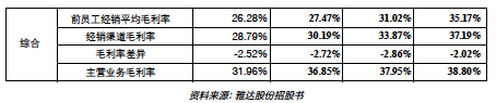 雅达股份营收增长较快 信披却存多处疑问