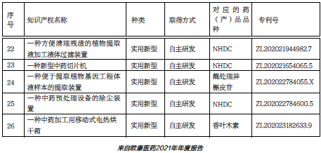 欧康医药入选国家级专精特新 但专利来源有两套说辞