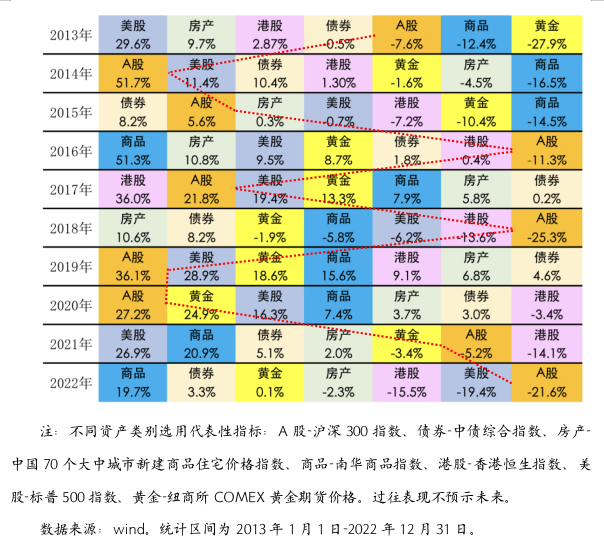 基金市场进入冰点期，或是投资好时机（二）| 有精准投资的水晶球吗？