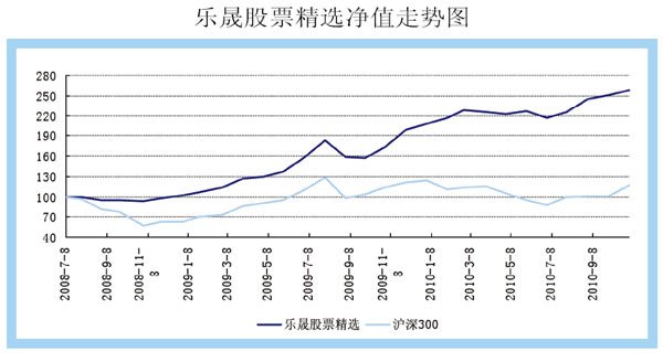 乐晟股票精选