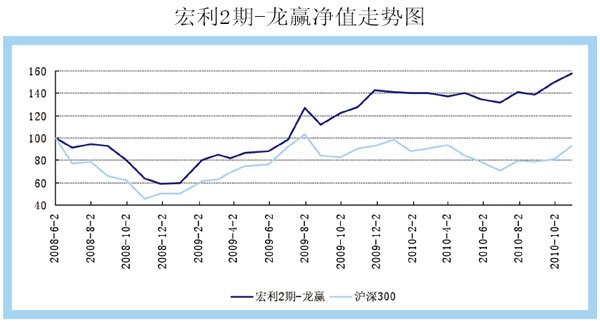 机会永远都在，风险一次就可毙命