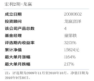 机会永远都在，风险一次就可毙命