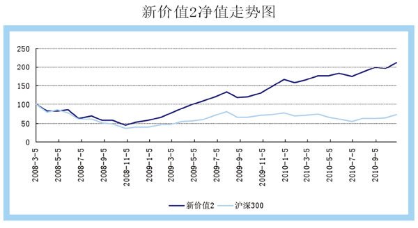 中场-新价值2  拐点创造价值