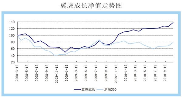 前锋-翼虎成长 破门的“三种武器”