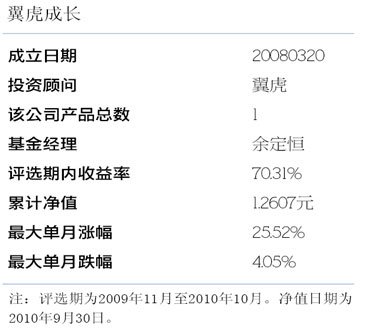 前锋-翼虎成长 破门的“三种武器”