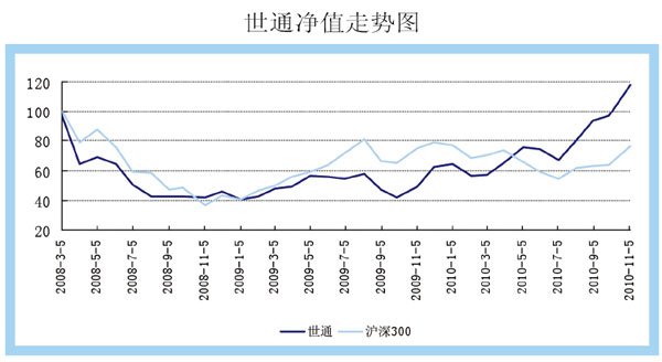 投资如酒，需要时间来证明