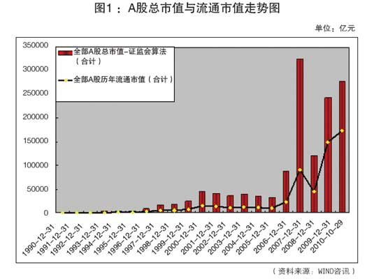 20年最牛20股