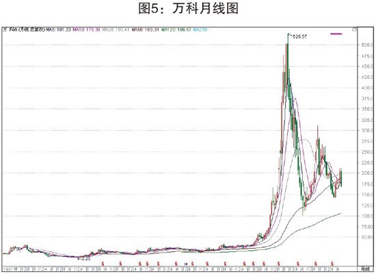 20年最牛20股