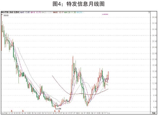 20年最牛20股