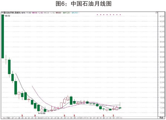 20年最牛20股