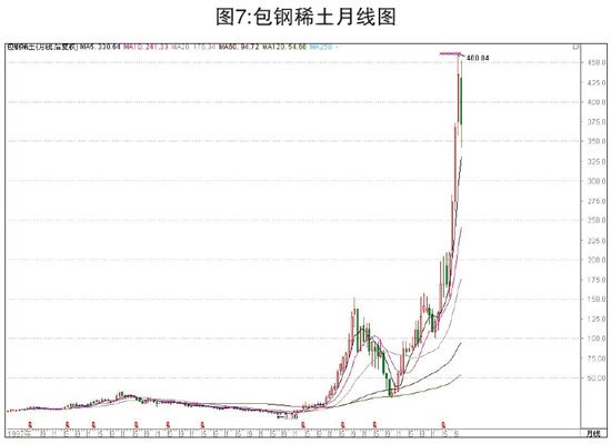 20年最牛20股