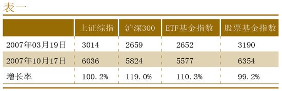 别再骂基金了 基金是好同志