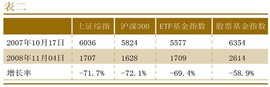 别再骂基金了 基金是好同志