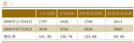 别再骂基金了 基金是好同志