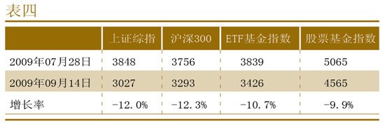 别再骂基金了 基金是好同志