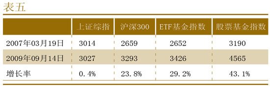 别再骂基金了 基金是好同志