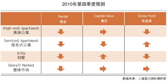 豪宅，房价坚守者？