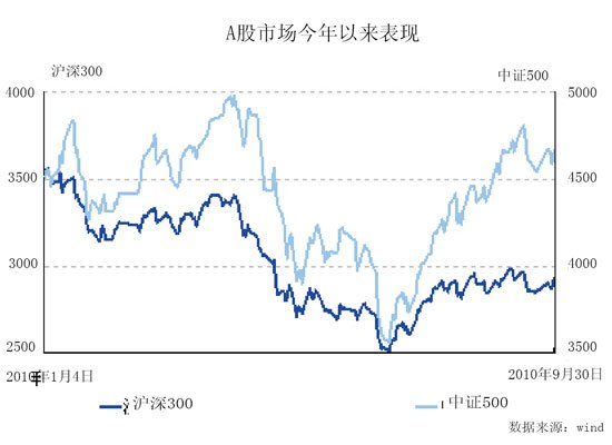 “止损”，不艺术但科学